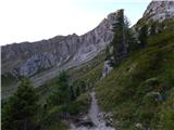 Passo Giau - Monte Formin